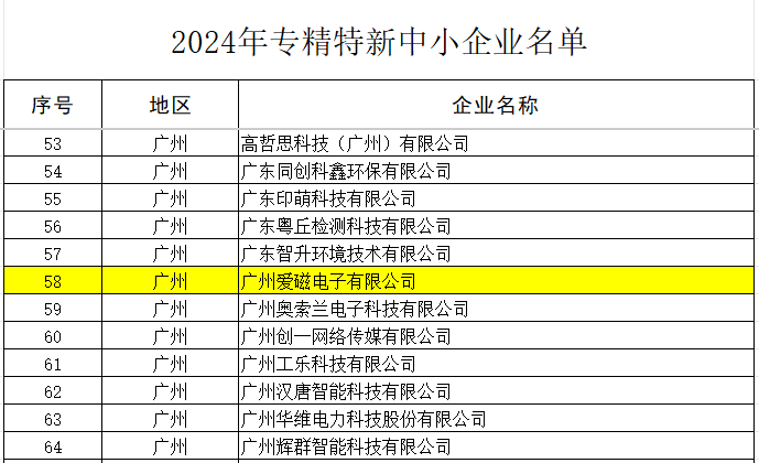 专精特新名单.png