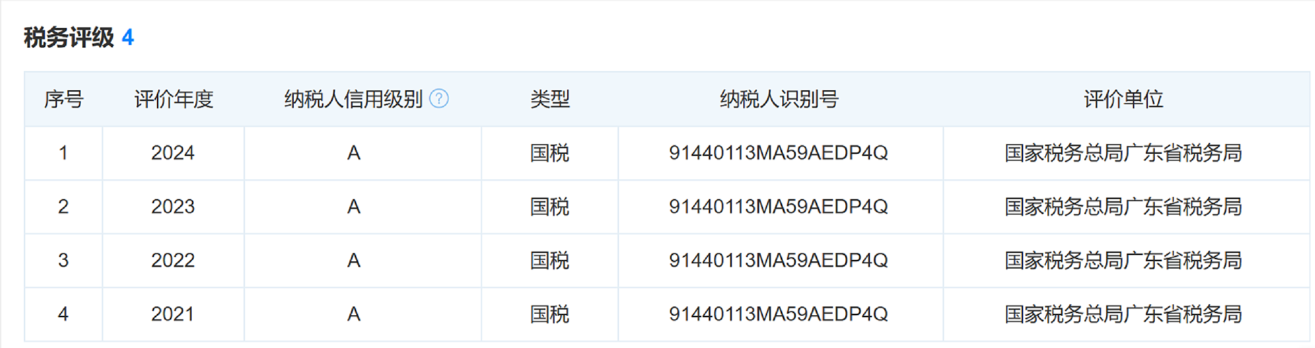 【纳税人信用级别A级】.png